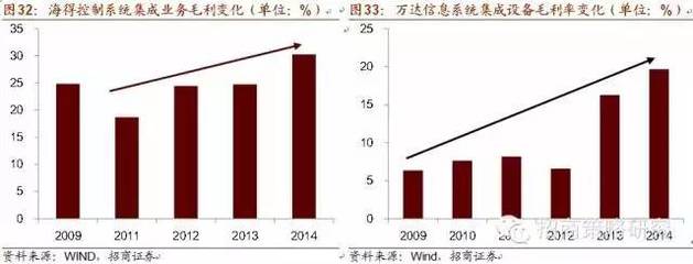 智能制造产业链及受益股全解析 十年主题，大势所趋