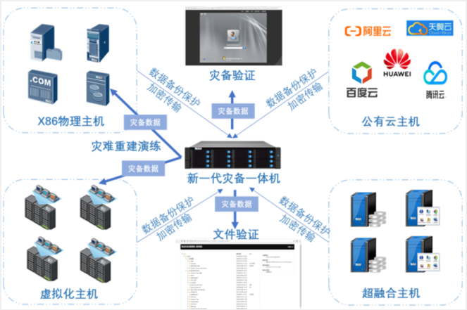 云创数据 打造一站式信息技术整体解决方案的领航者