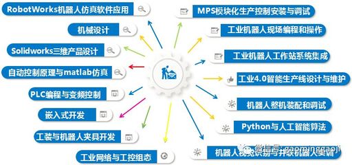工业机器人应用技术推广 高明高级技校政、校、企合作示范项目启航